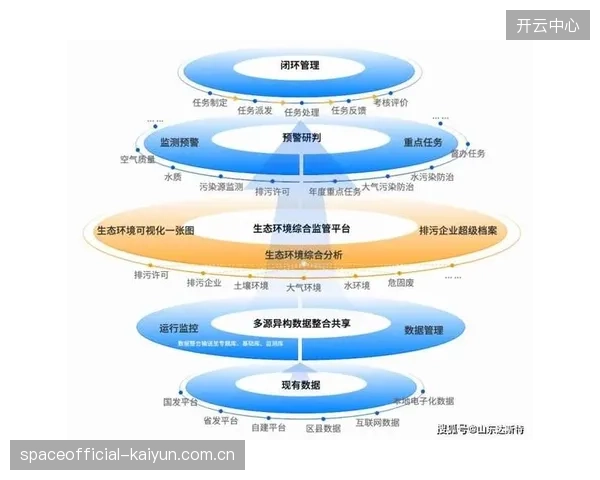 数据服务供应商拓宽变现路径 激活商业生态活力